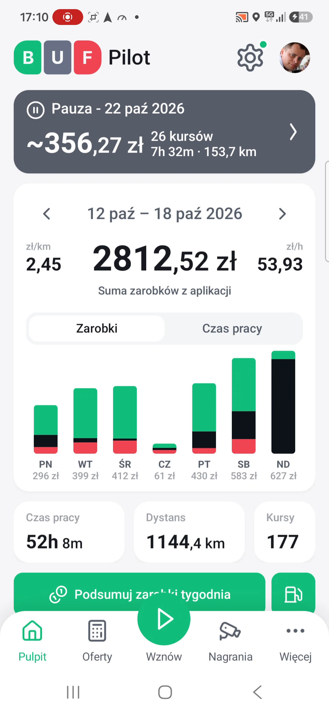 Historia pracy i zarobki BUF Pilot